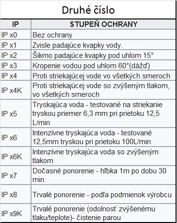 IP Druhé číslo 